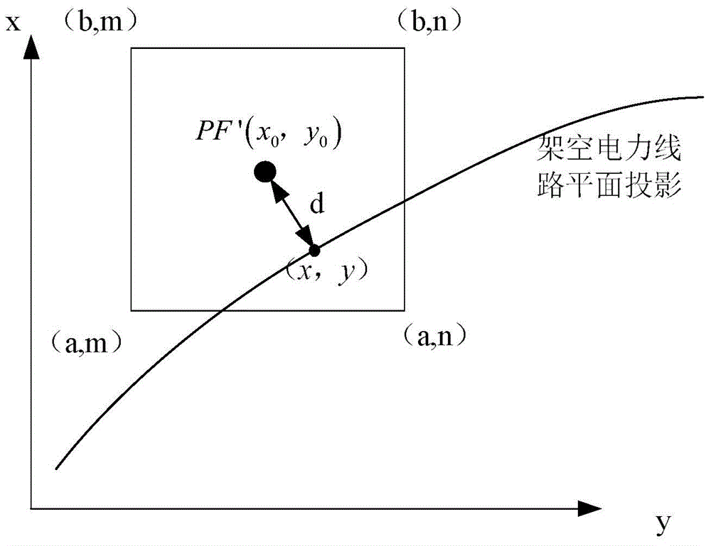 Routing inspection flying robot and overhead power line distance prediction and maintaining method