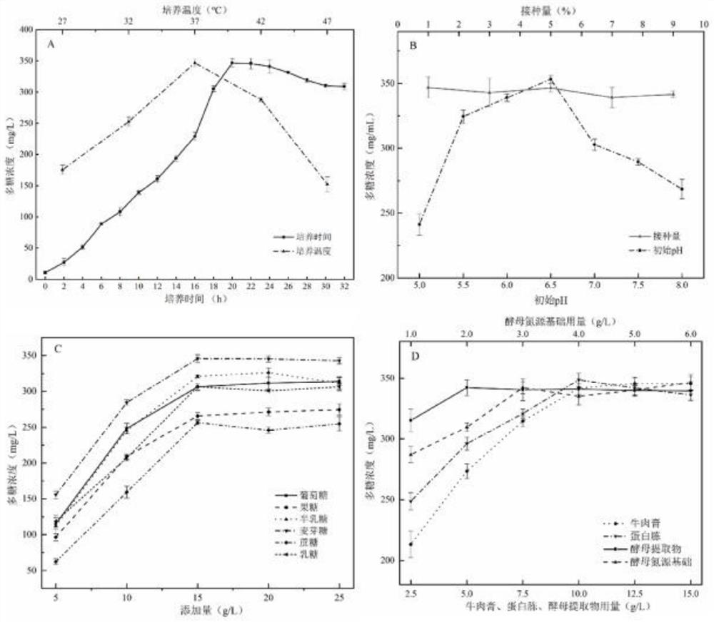 Preparation method and application of culture medium suitable for lactobacillus rhamnosus to produce exopolysaccharide