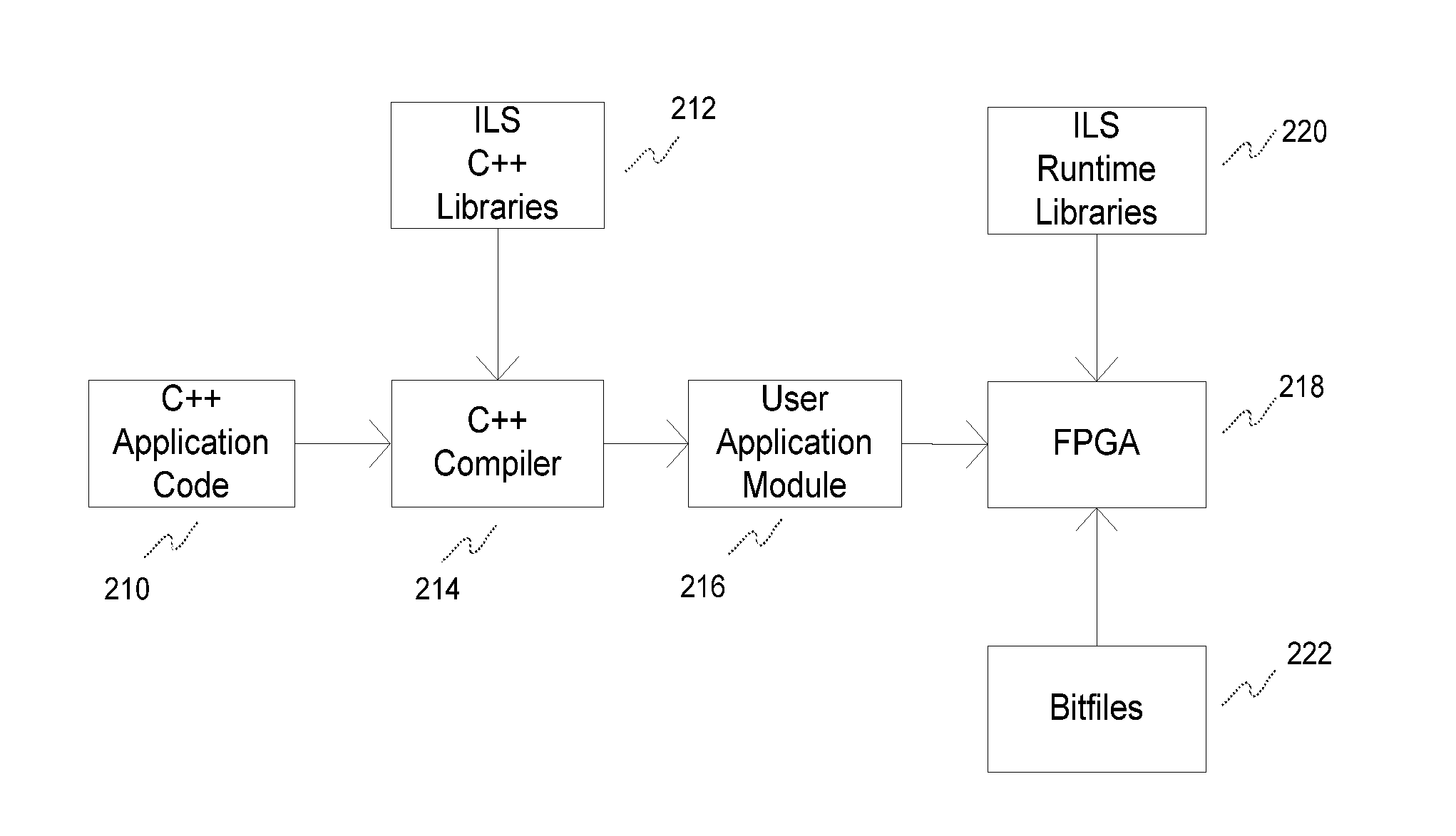 Reconfigurable computing system and method of developing application for deployment on the same