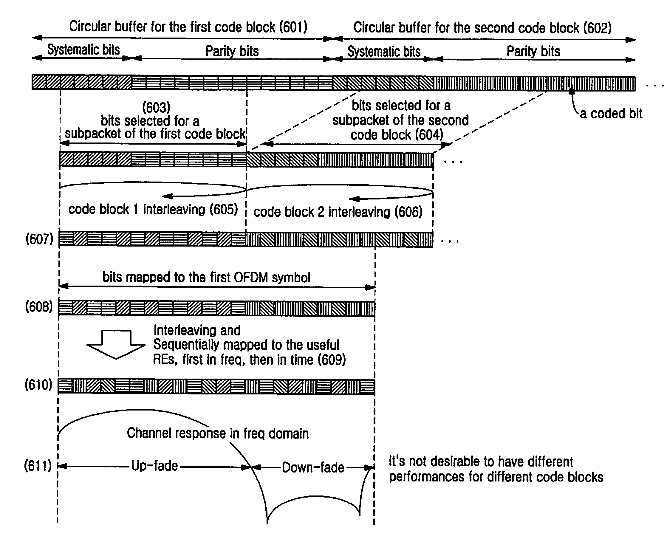 Apparatus and method for channel-interleaving and channel-deinterleaving data in a wireless communication system