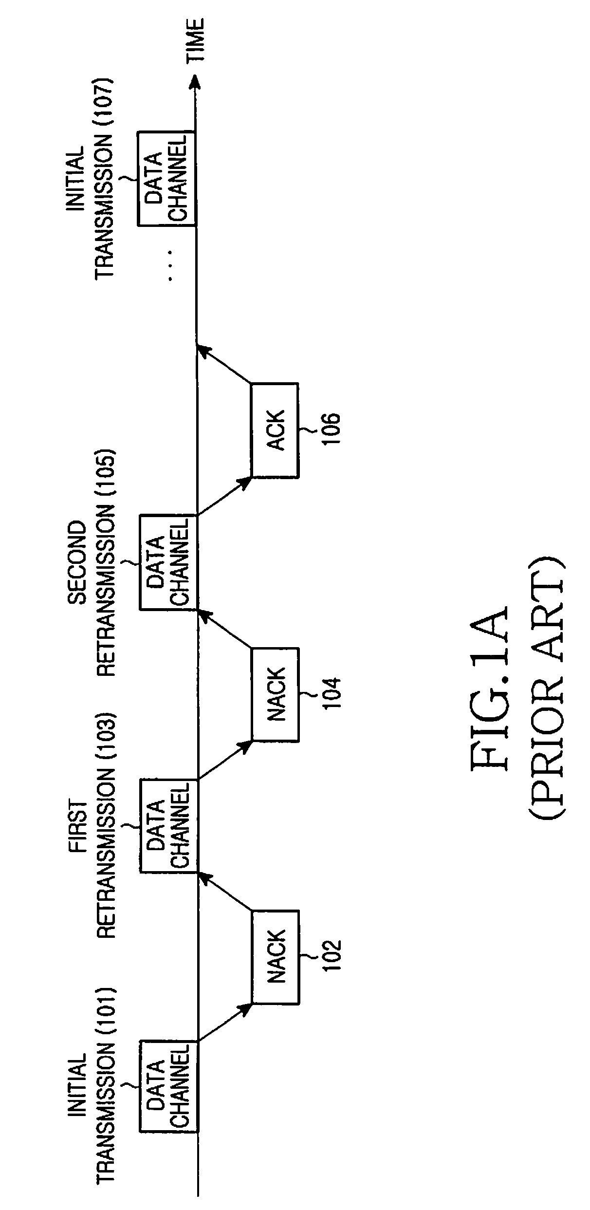 Apparatus and method for channel-interleaving and channel-deinterleaving data in a wireless communication system