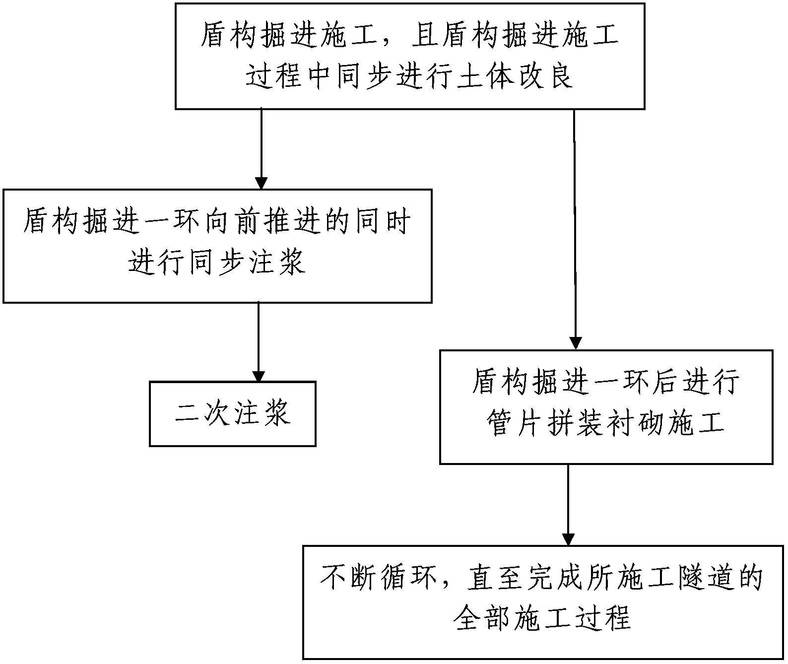 Loess strata subway tunnel earth pressure balance shield construction method