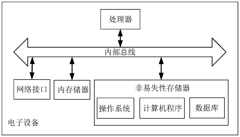 Block chain data synchronization method and system based on data fingerprints