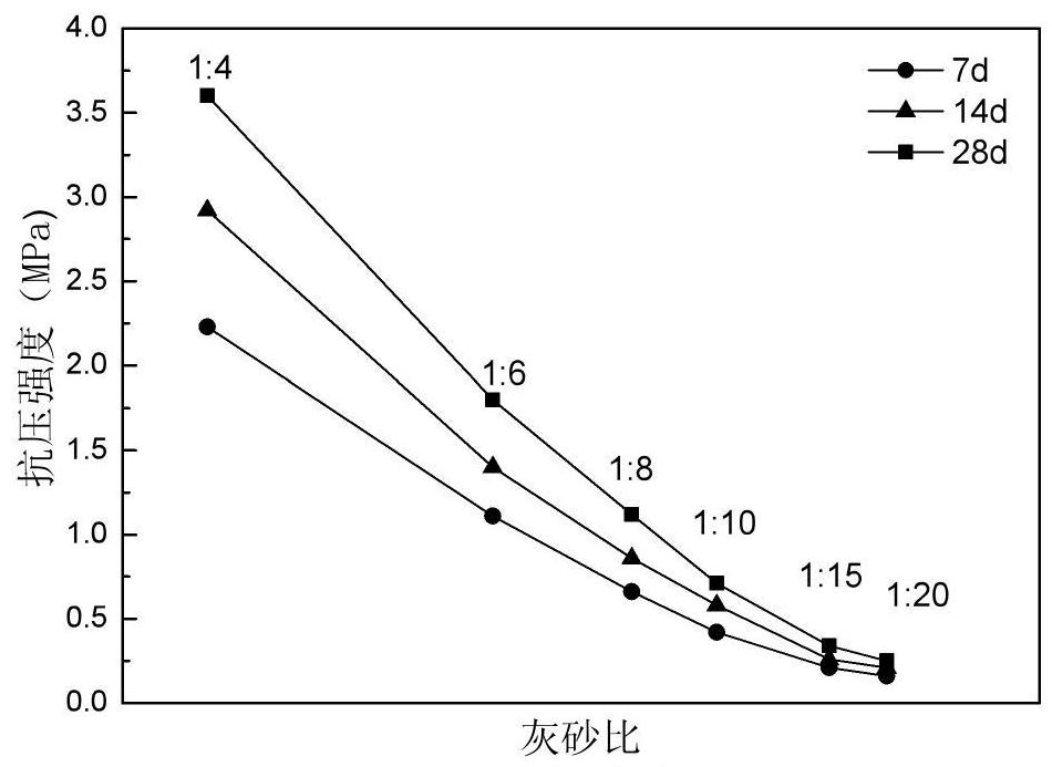 Full-tailing mine underground filling method