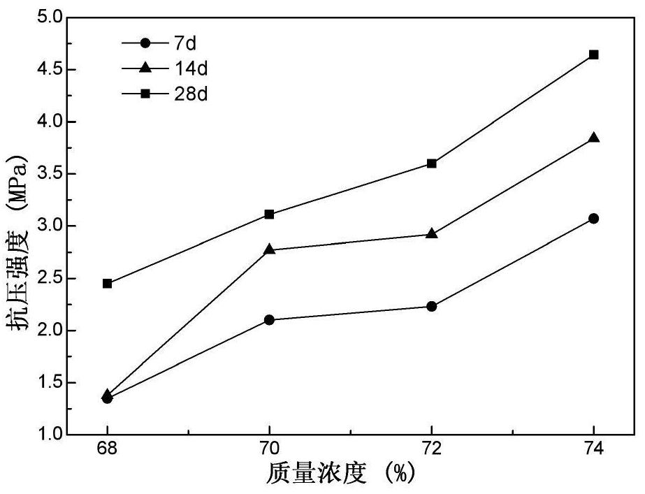 Full-tailing mine underground filling method