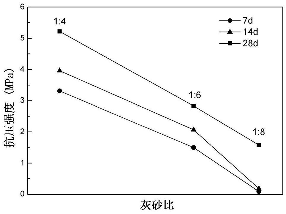 Full-tailing mine underground filling method