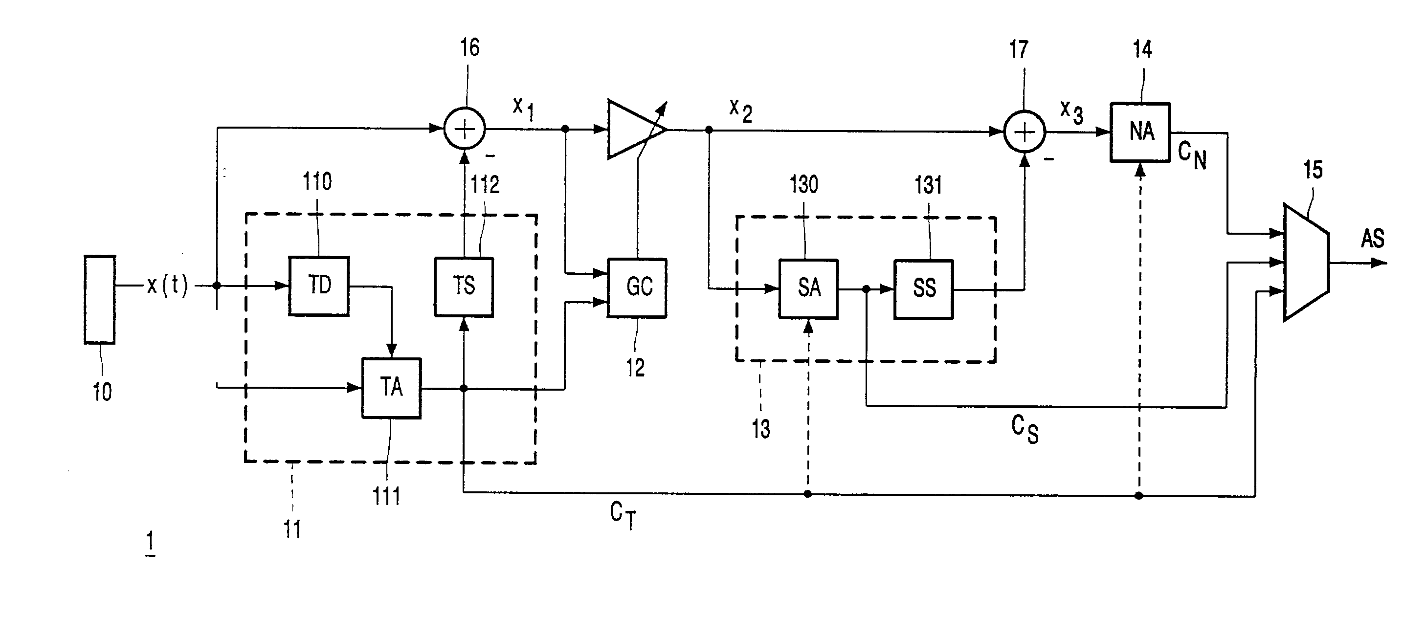 Audio coding based on frequency variations of sinusoidal components