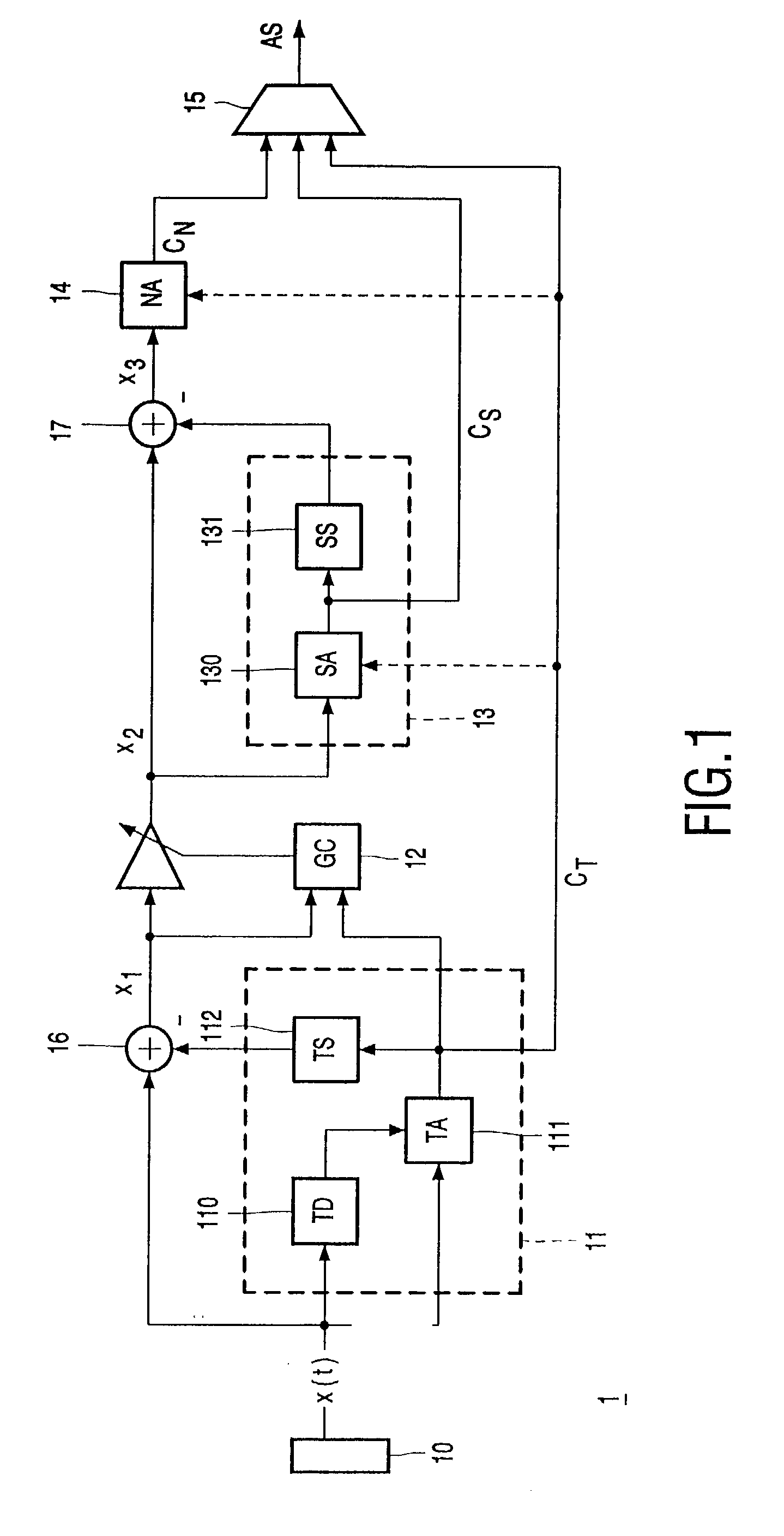 Audio coding based on frequency variations of sinusoidal components