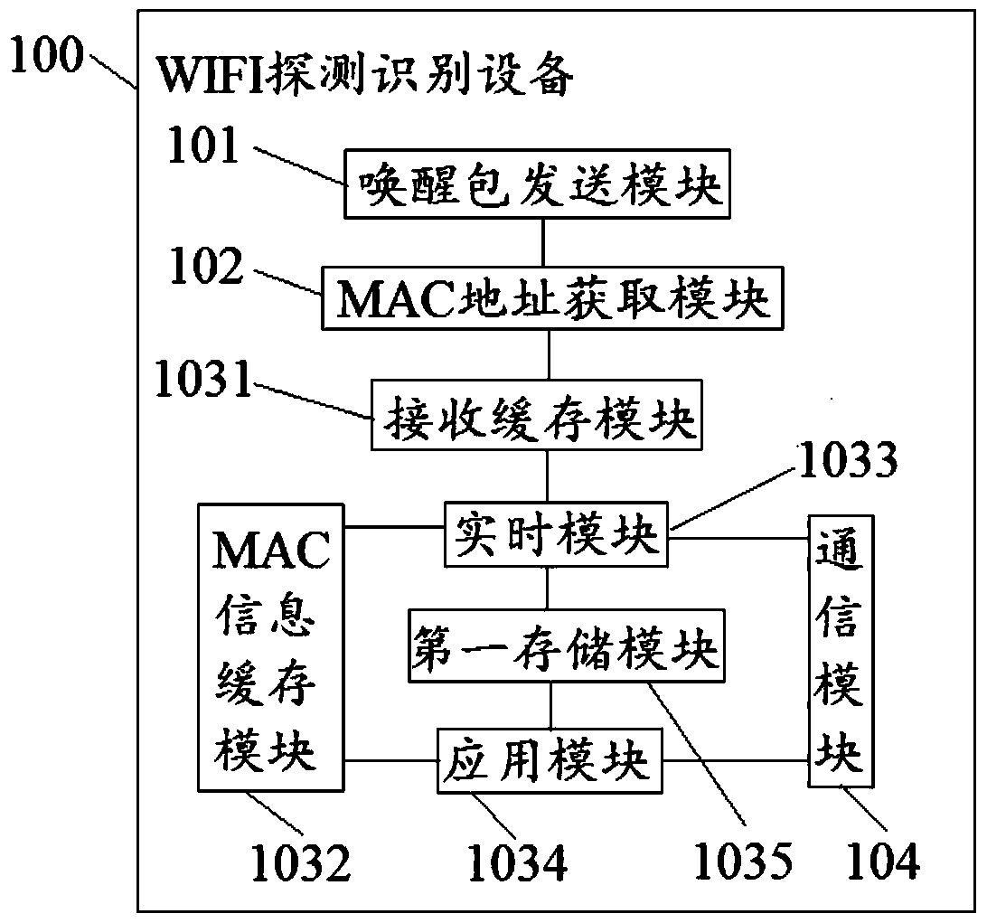 A wifi detection and recognition device, system and wifi detection and recognition method