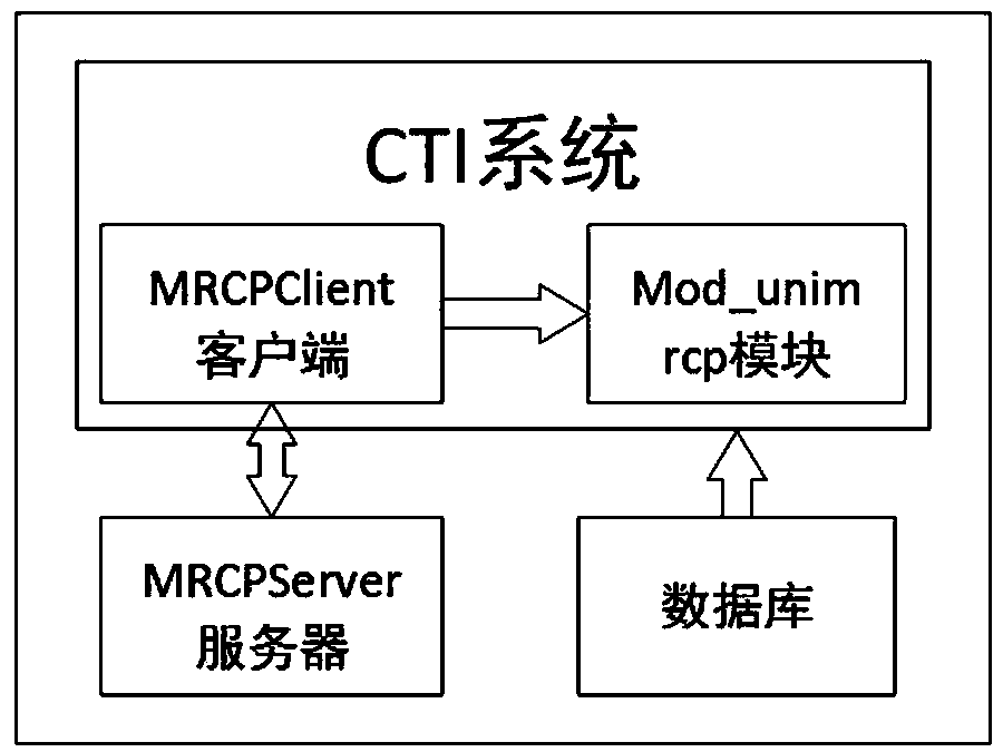 Unattended intelligent telephone inquiry method, system and device in securities field