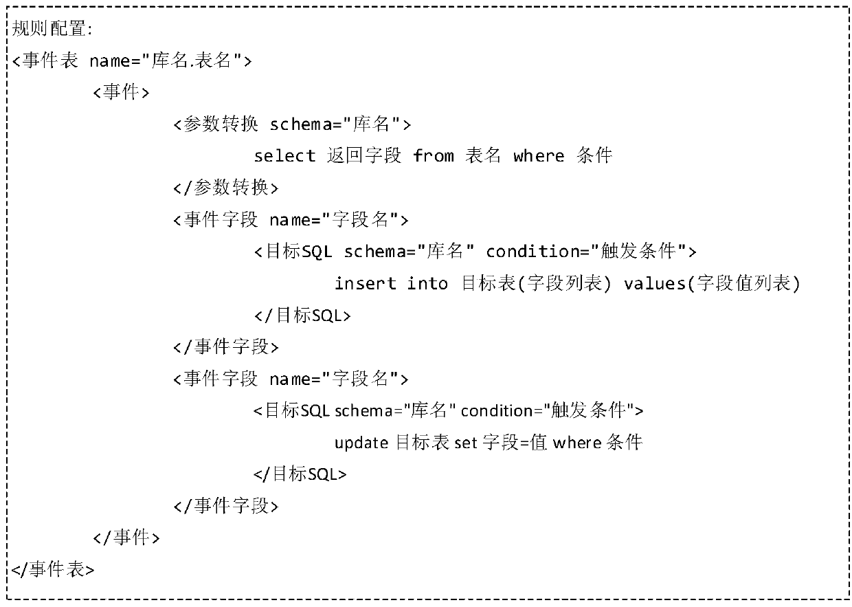 Container state changing method and device