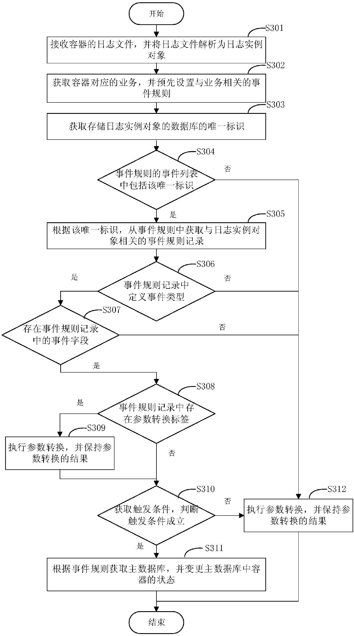 Container state changing method and device