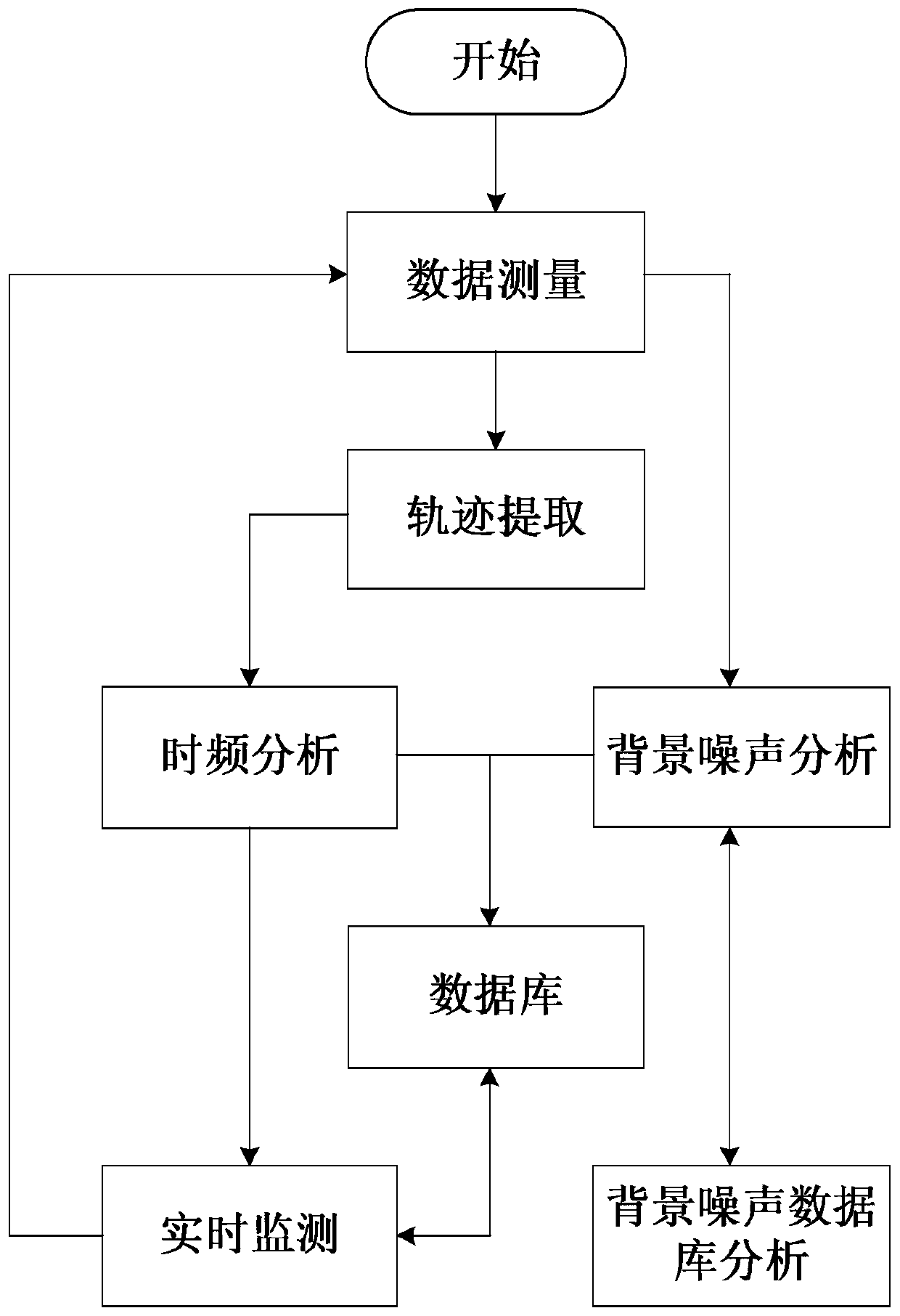 High-speed rail track health online monitoring method based on phi-OTDR