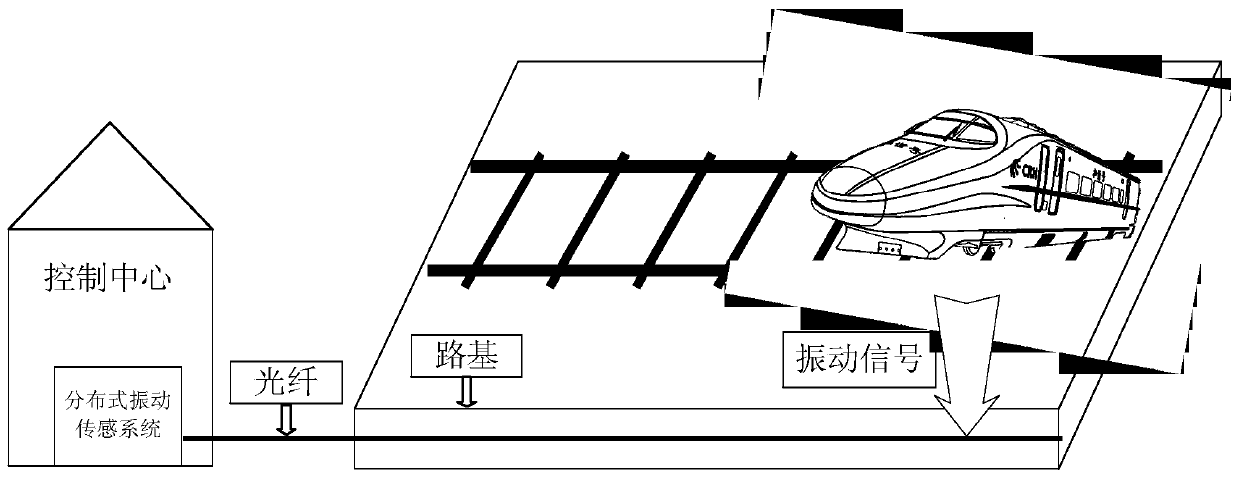 High-speed rail track health online monitoring method based on phi-OTDR