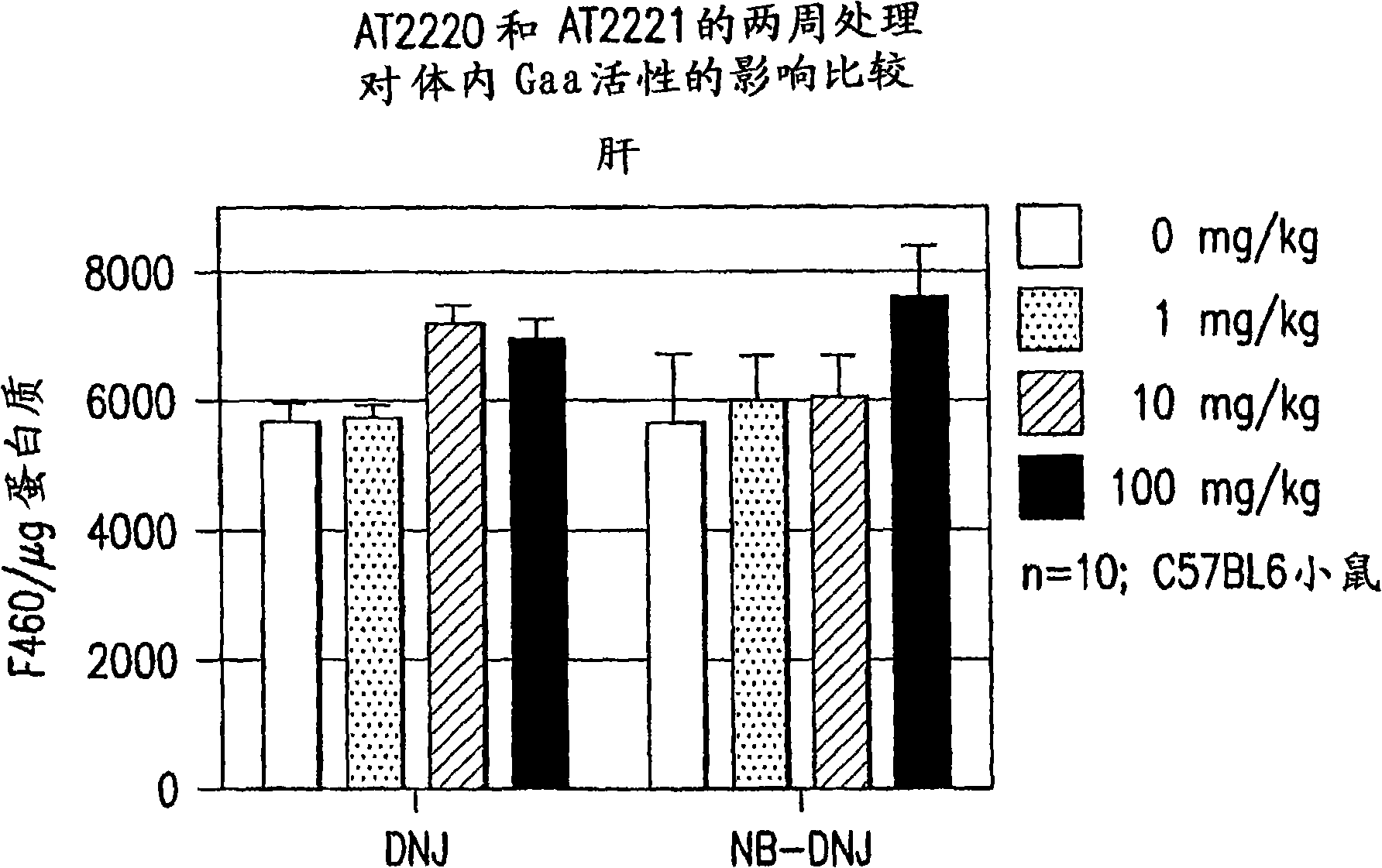 Method for the treatment of pompe disease using 1-deoxynojirimycin and derivatives