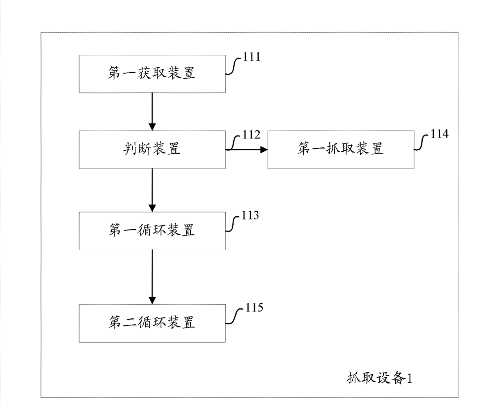 Method and equipment for capturing data of website