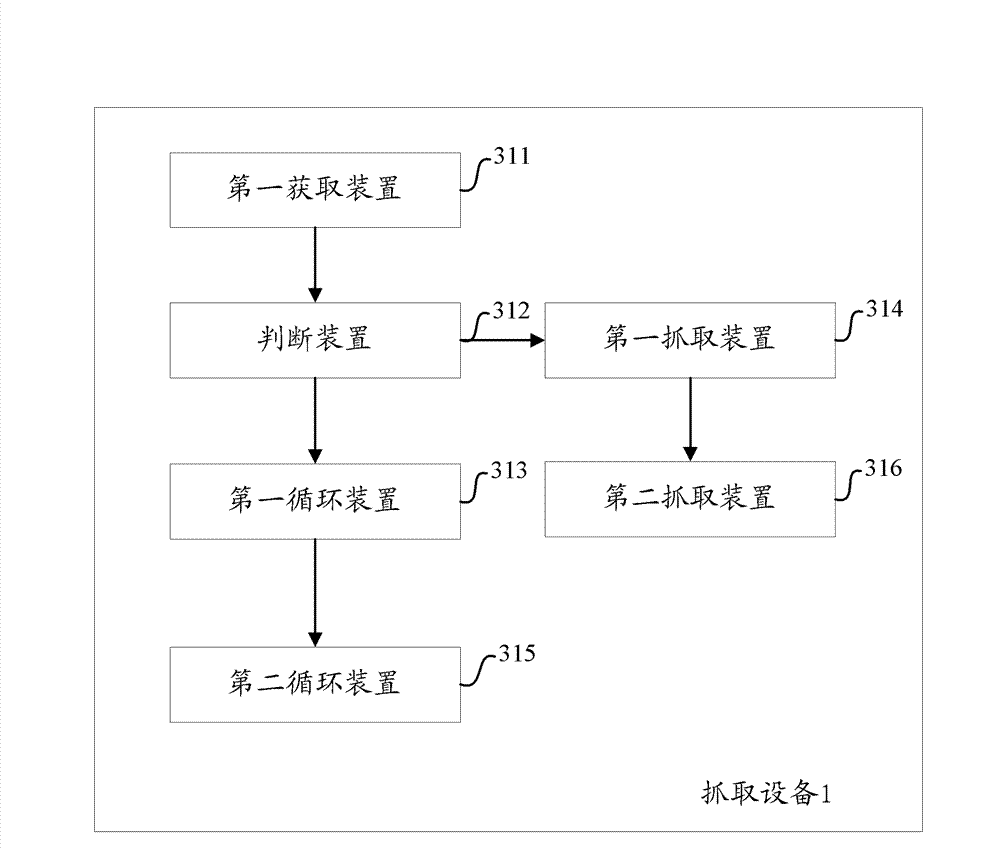 Method and equipment for capturing data of website