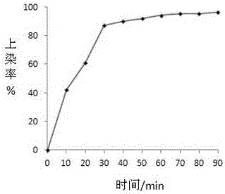 Dyeing process of polyester blended fabric