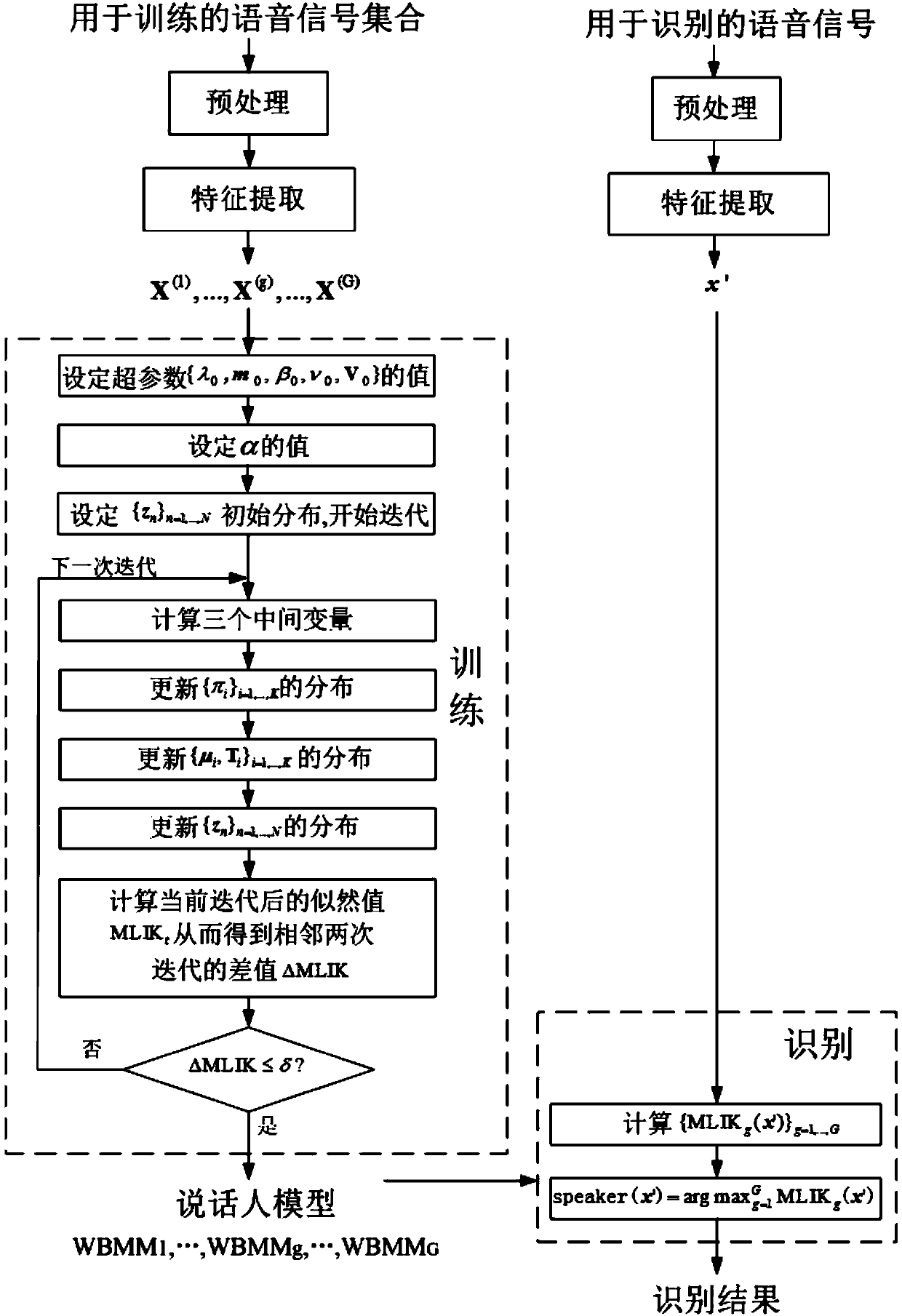 Method for identifying speaker unrelated to text based on weighted Bayes mixture model