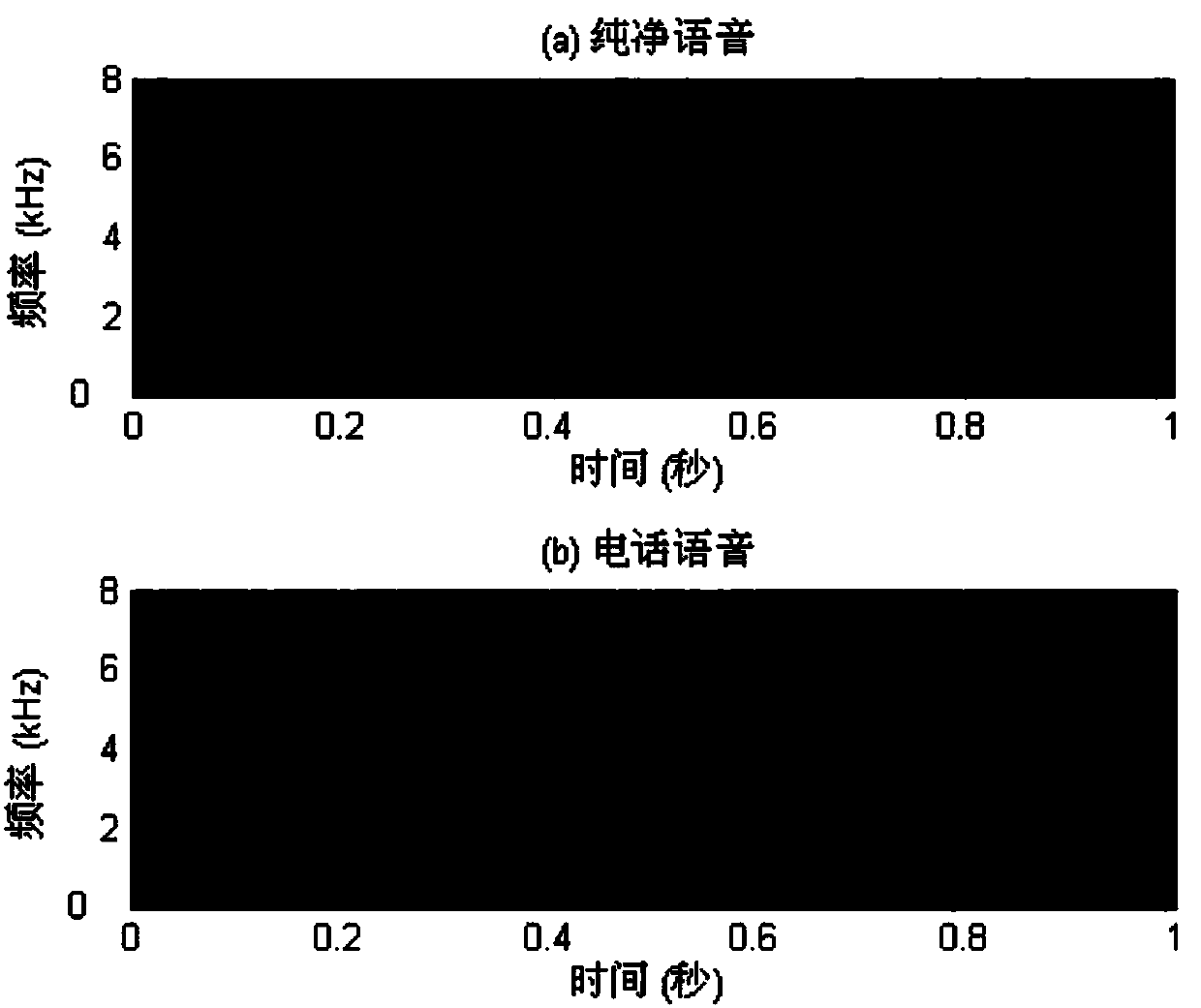 Method for identifying speaker unrelated to text based on weighted Bayes mixture model