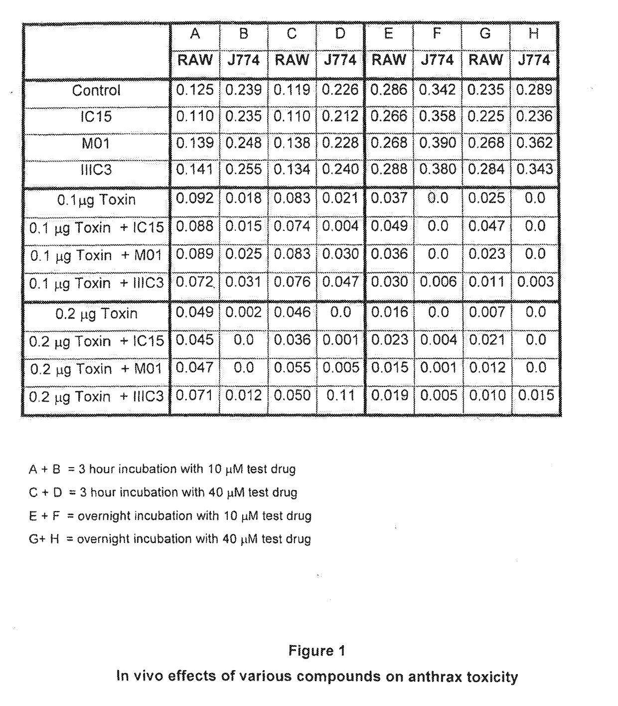 Methods for inhibiting cellular uptake of the anthrax lethal toxin (LT) protein complex