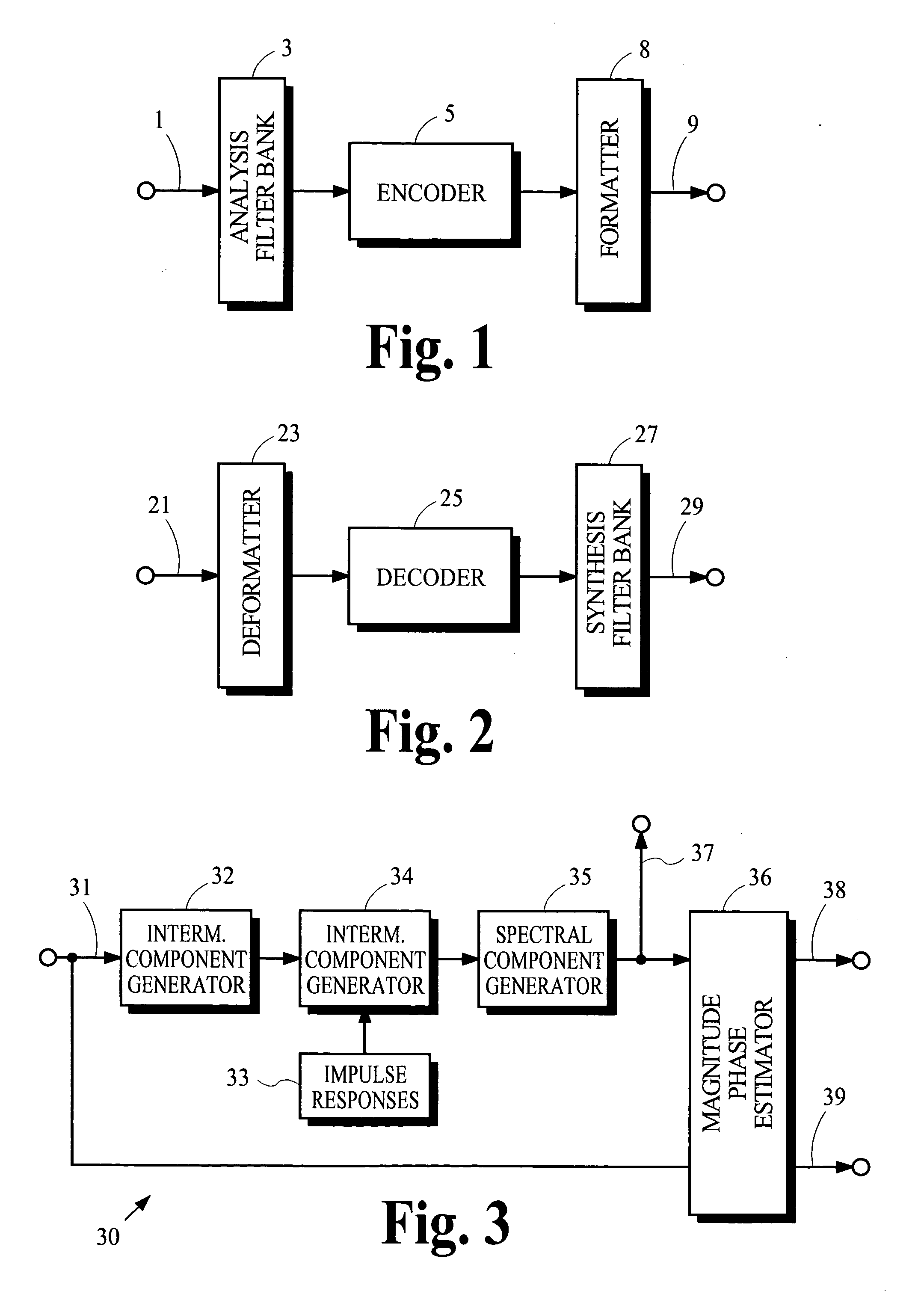 Coding techniques using estimated spectral magnitude and phase derived from mdct coefficients