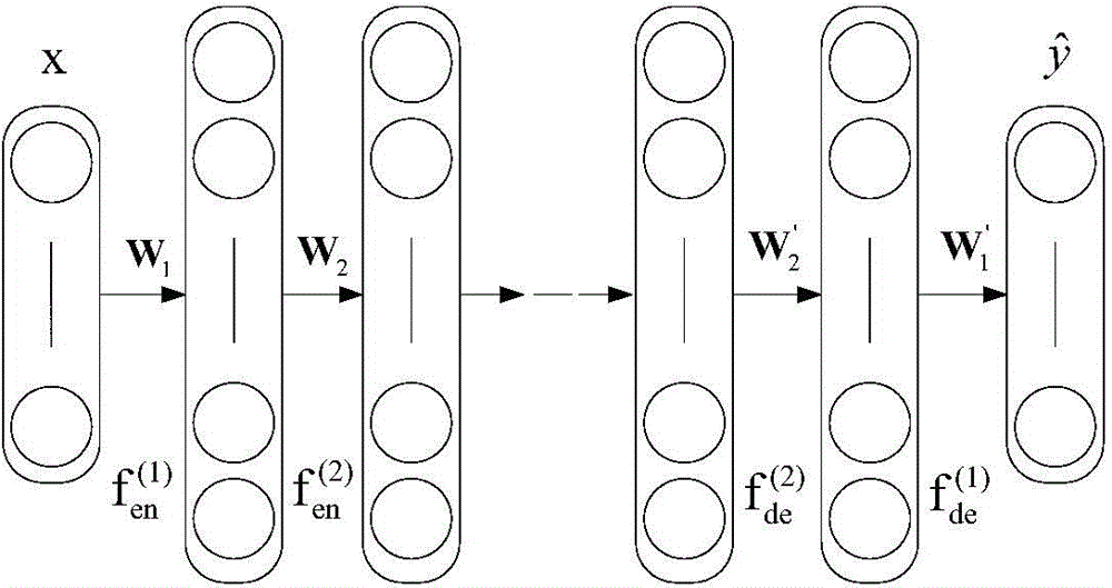 Facial image normalization method based on self-adaptive multi-column depth model