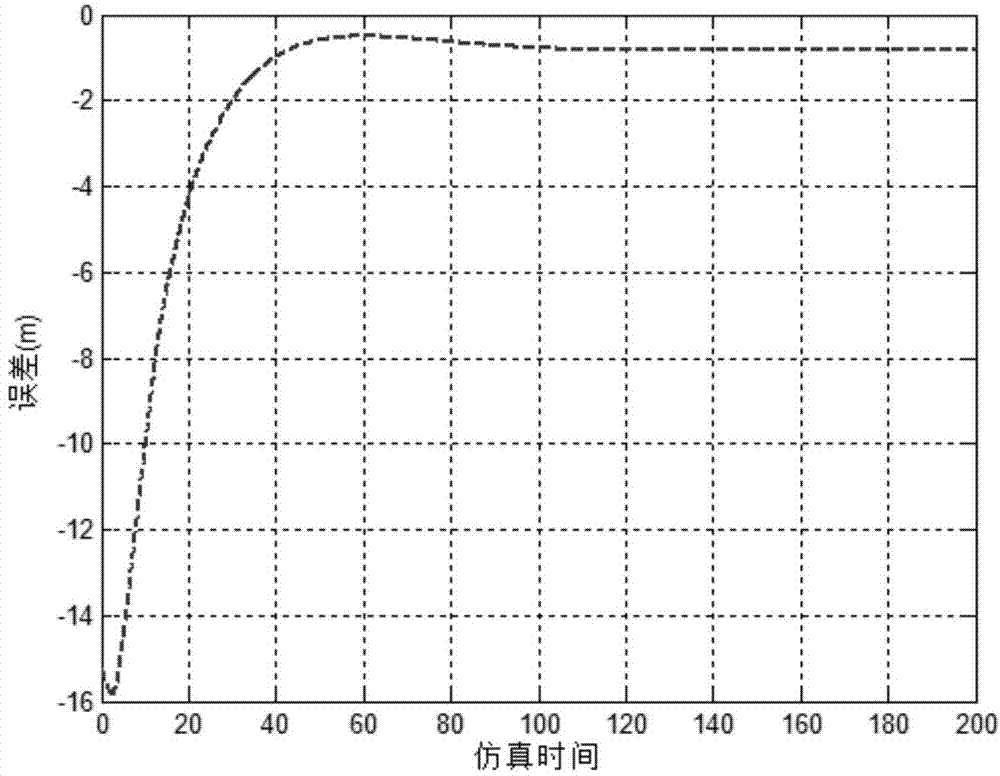 UUV trajectory sight guiding method with sideslip angle considered under condition of environmental disturbance