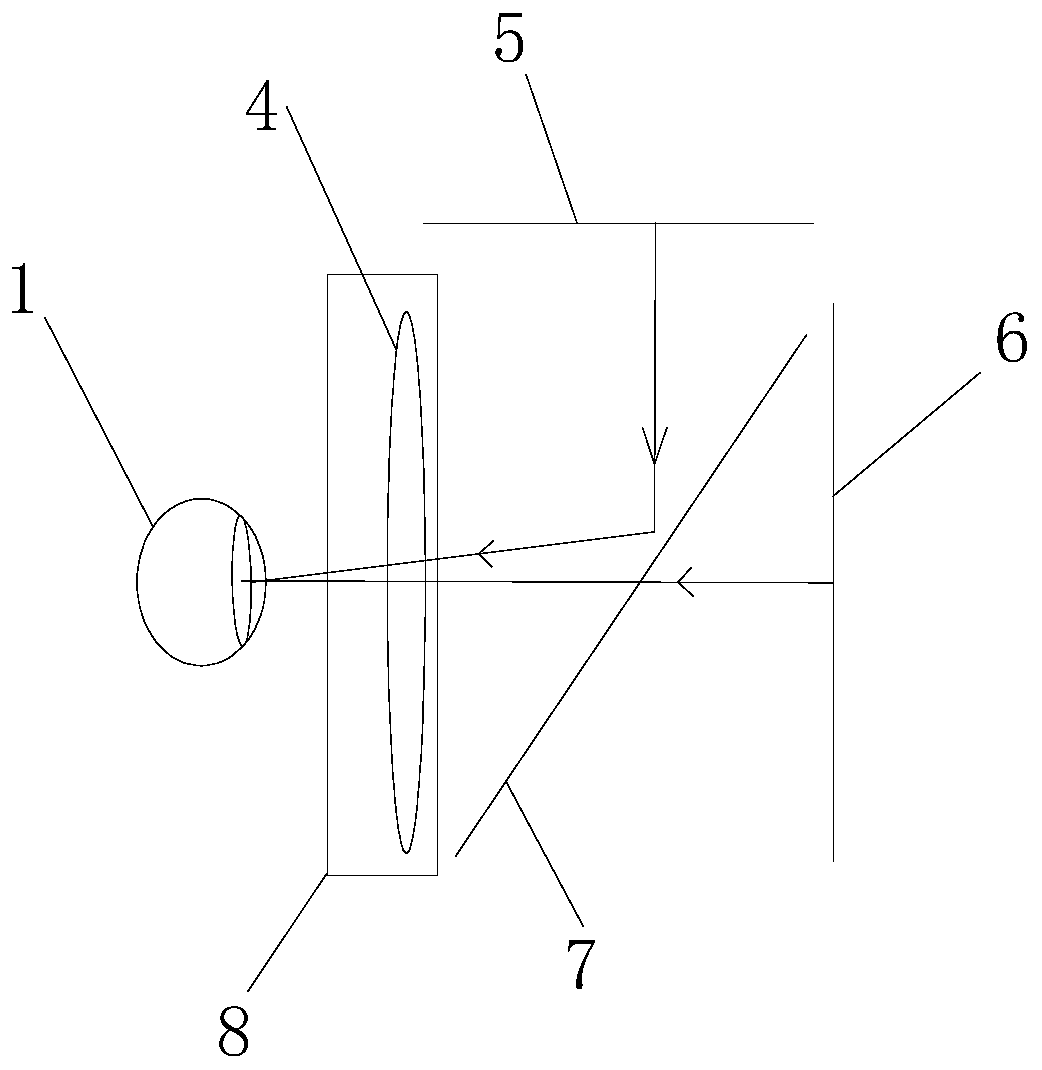 Auto focus, multi-focal plane vr display system