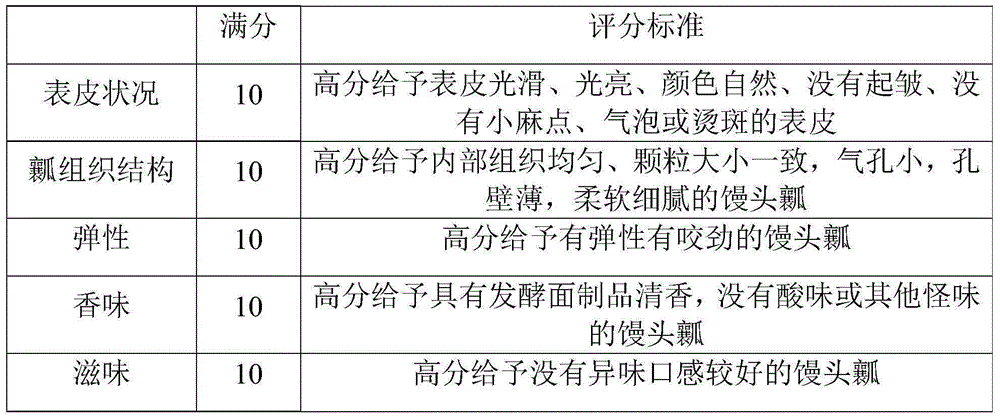 Complex microbial agent for fermenting staple food and application of complex microbial agent