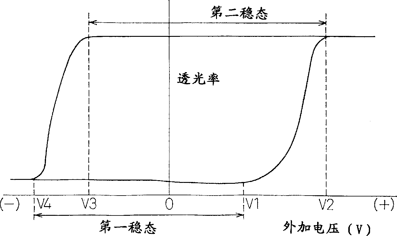 Ferroelectric liquid crystal display, and its driving method