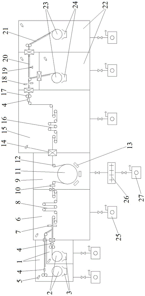 An automatic production line for continuous winding magnetron sputtering coating on one side of flexible substrate