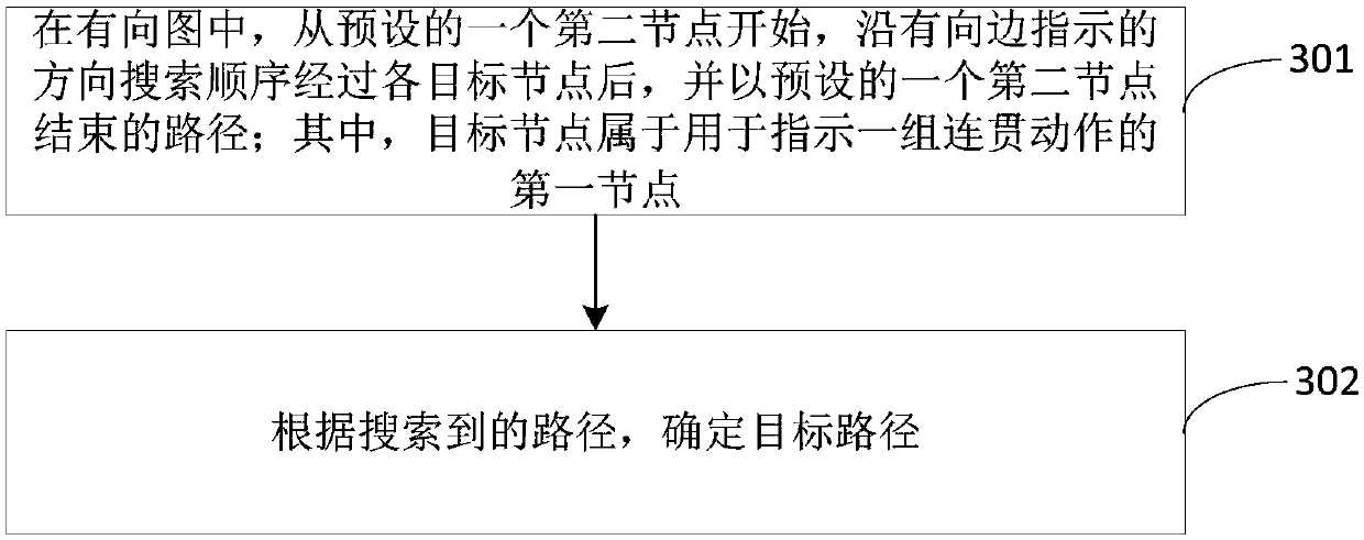 Robot action sequence generation method and device