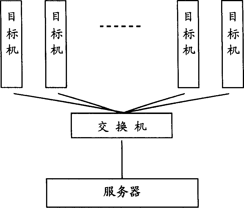 Method for data backup and recovery