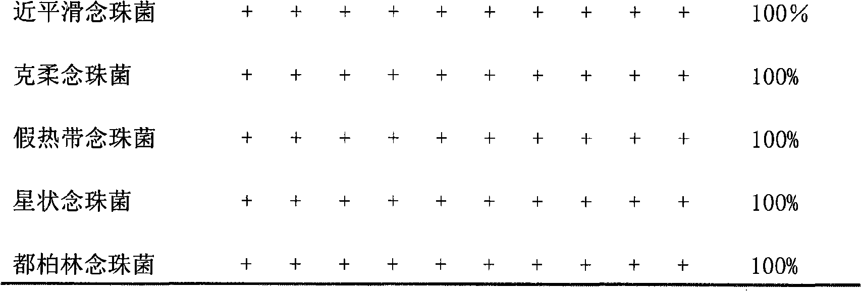 Gene chip for detecting Mycotoruloides