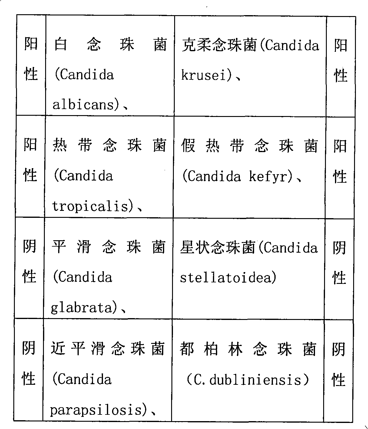 Gene chip for detecting Mycotoruloides