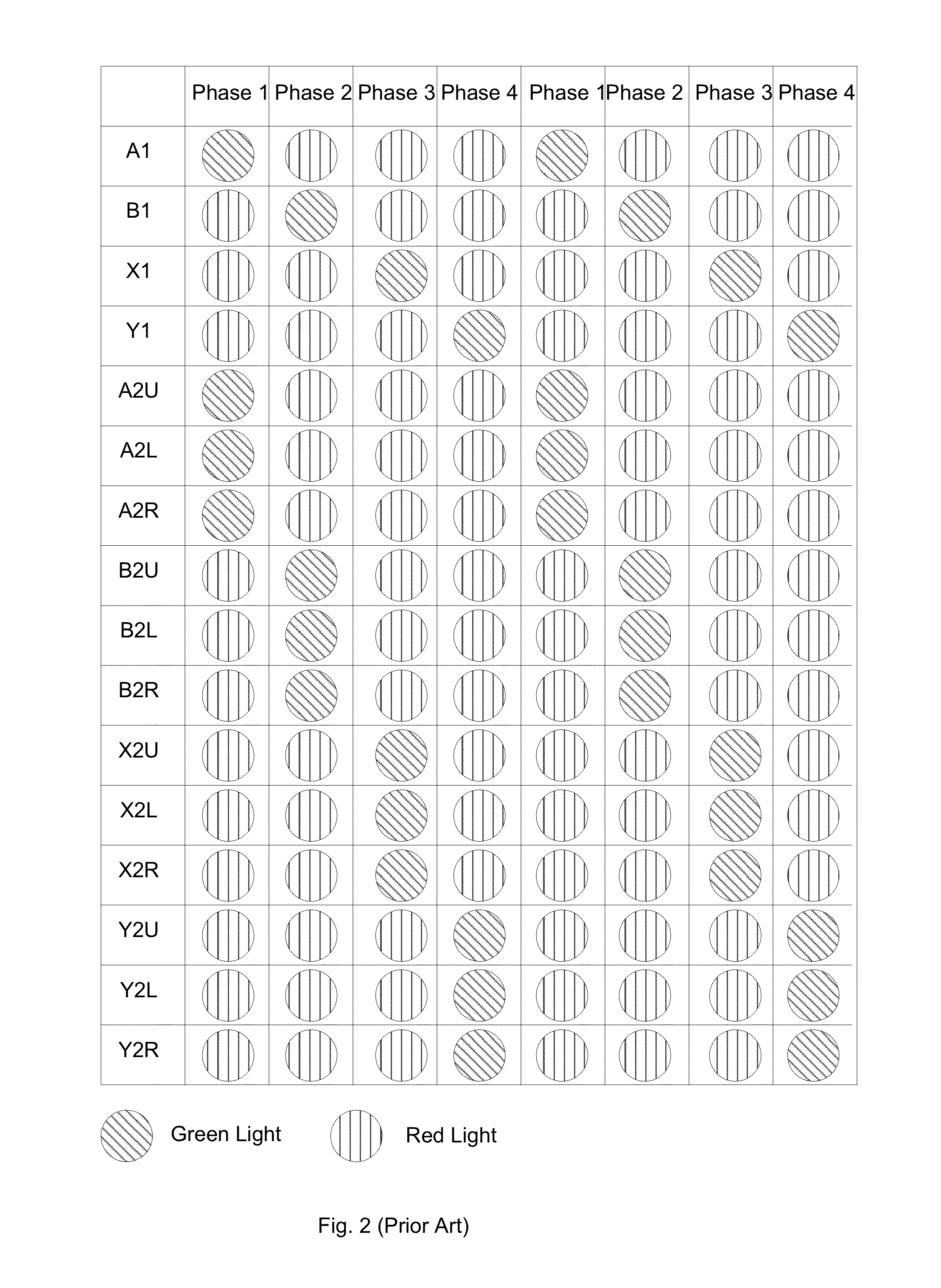 Method and system for traffic resources allocation