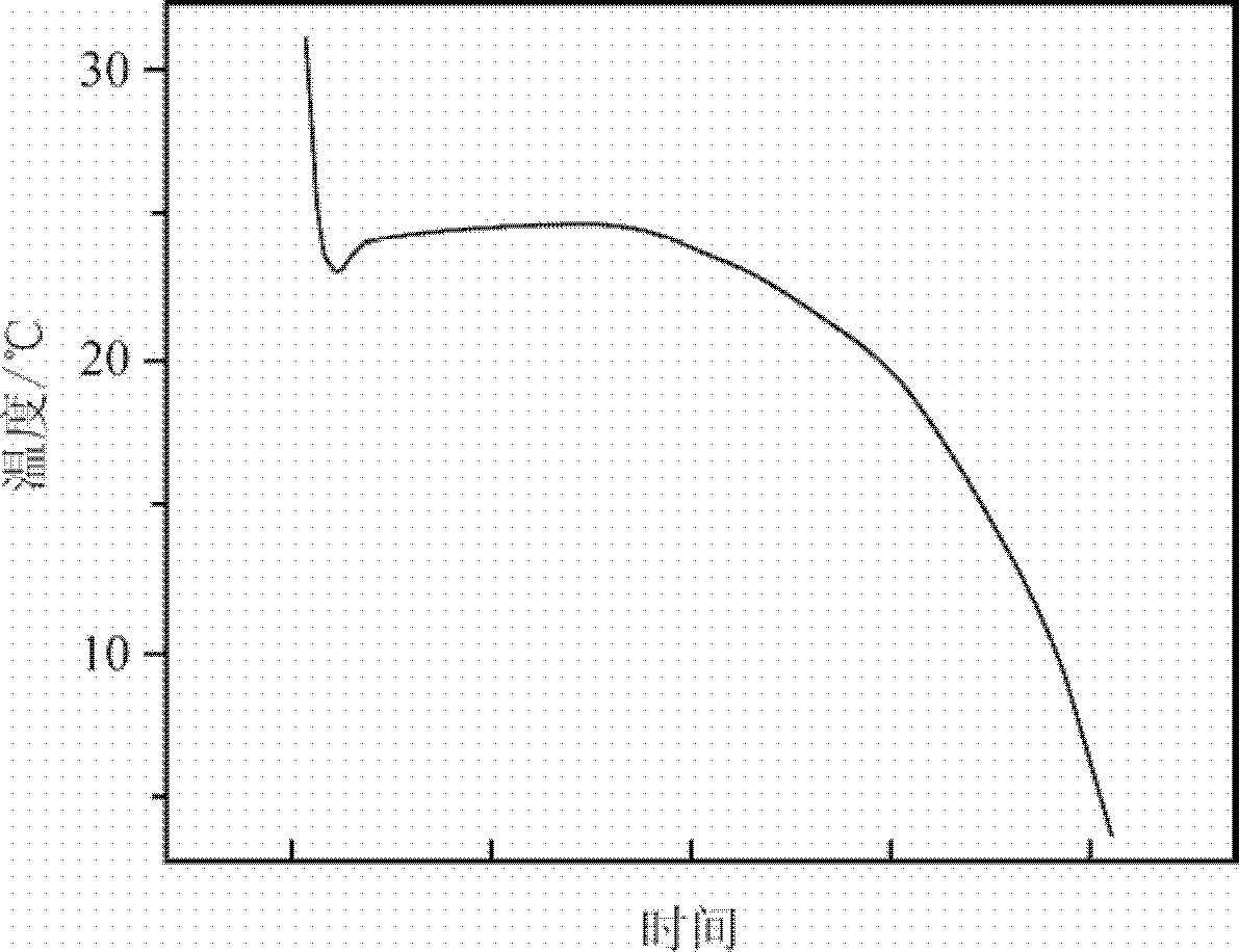 Phase change energy storage material