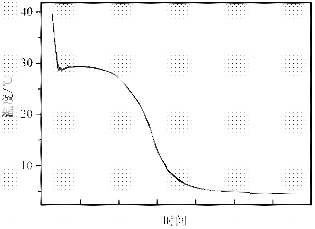 Phase change energy storage material