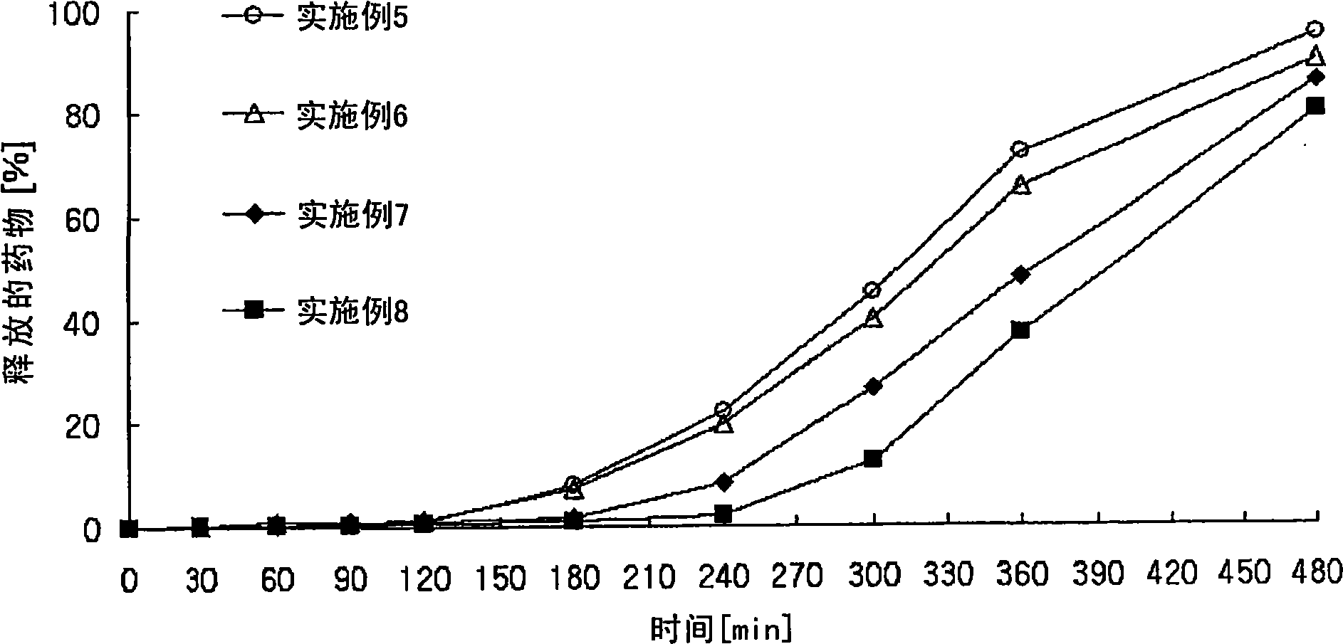 Controlled release pharmaceutical composition containing thiazides and angiotensin-ii-receptor blockers