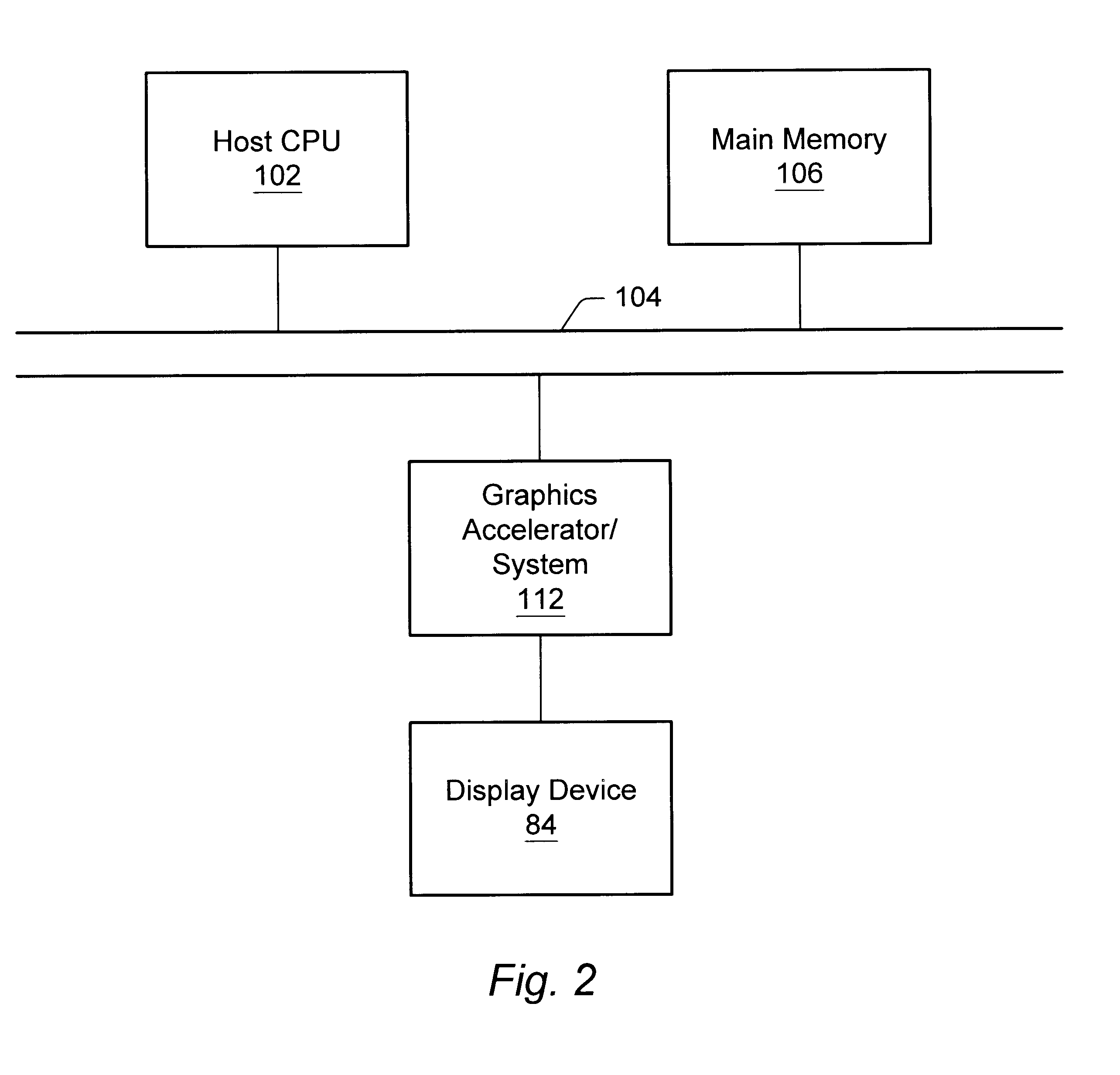 Signature analysis registers for testing a computer graphics system