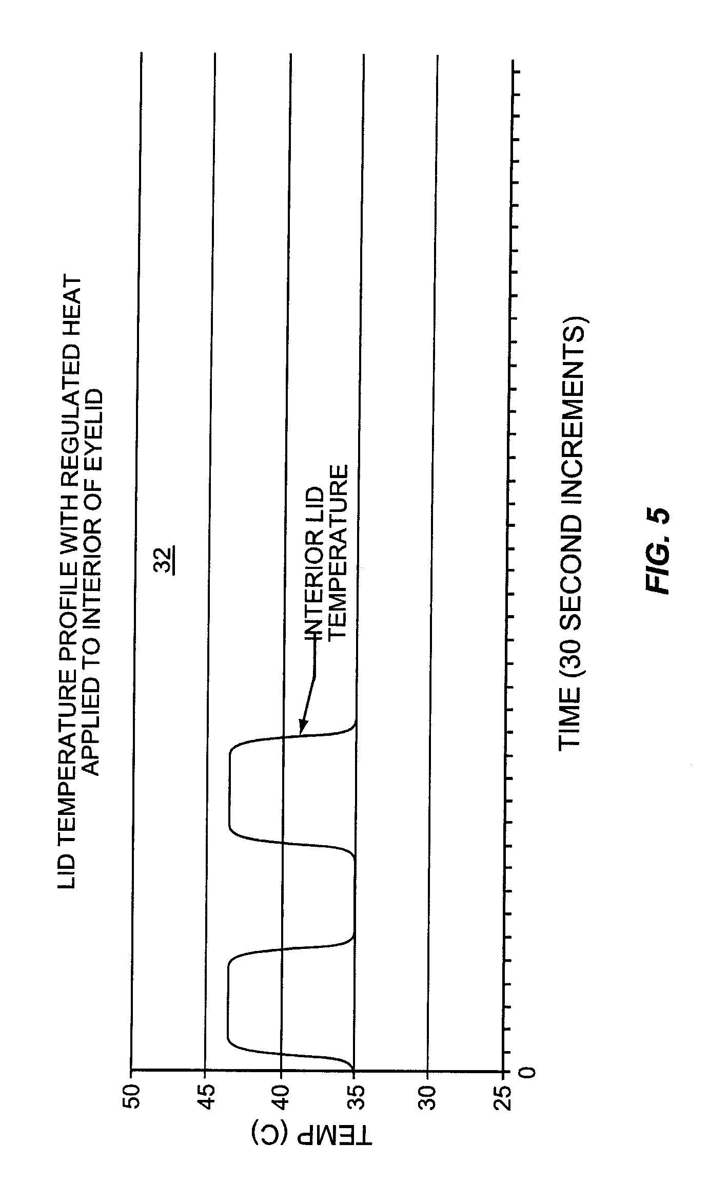 Outer eyelid heat and pressure treatment for treating meibomian gland dysfunction