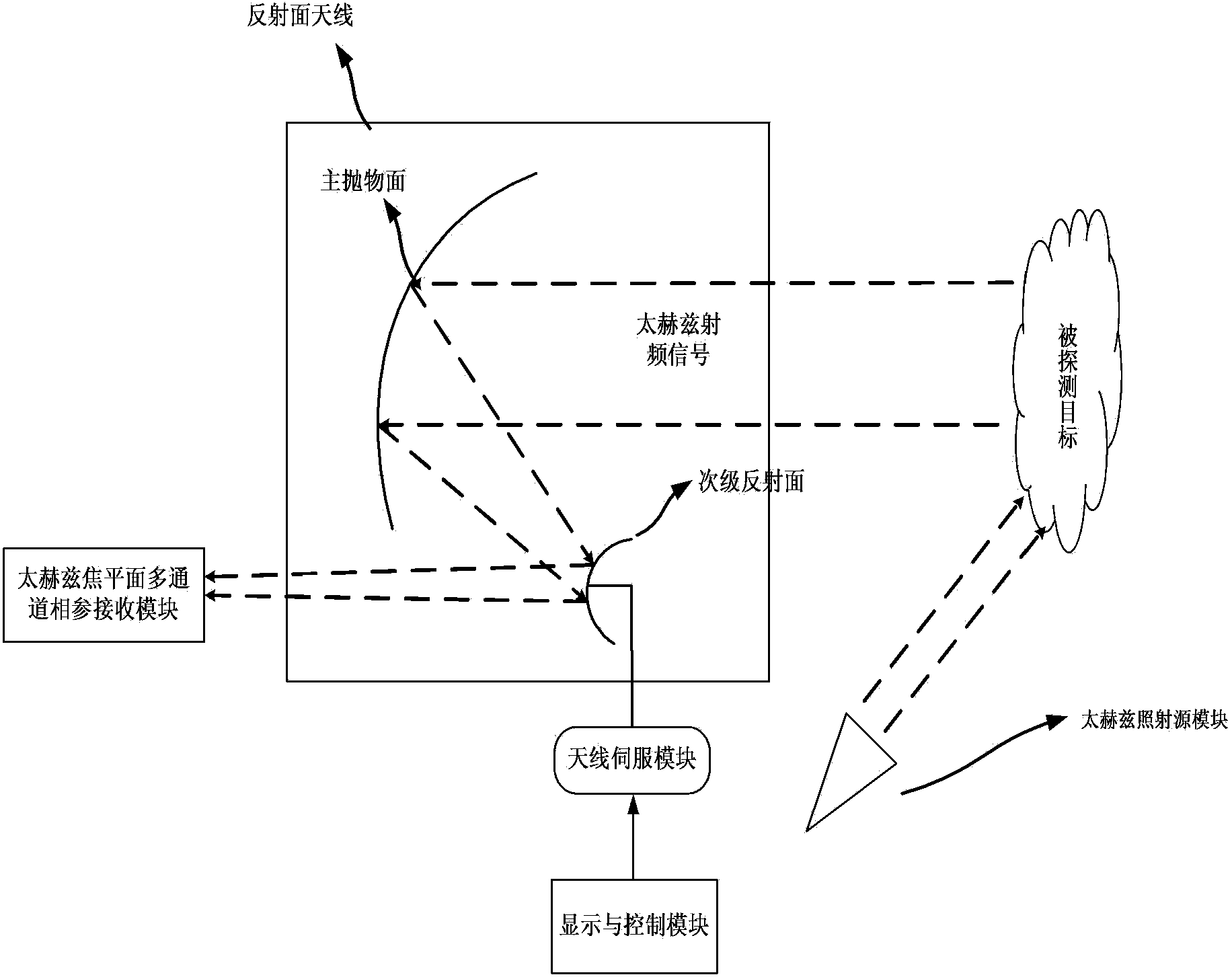 Portable terahertz semi-active color camera