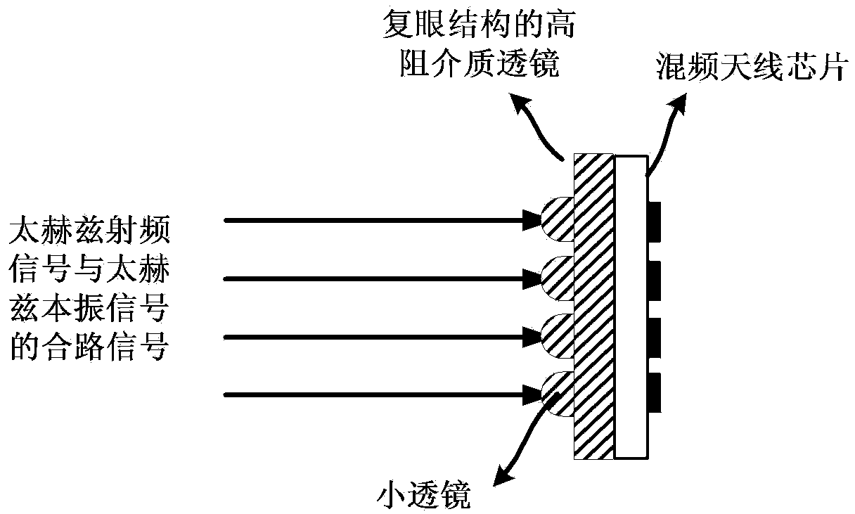 Portable terahertz semi-active color camera