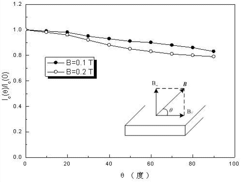 Superconducting strand based on ReBCO high-temperature superconducting tape