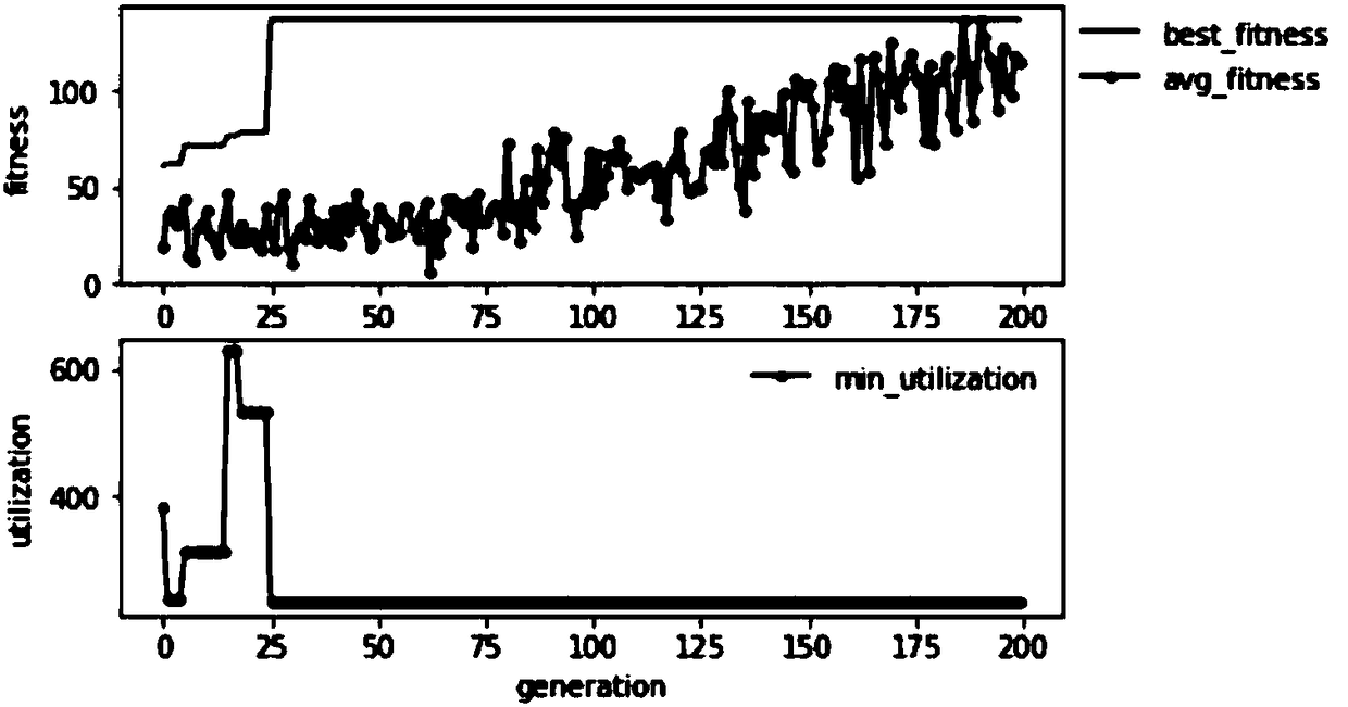 Service perceived flow policy customization method based on software defined network