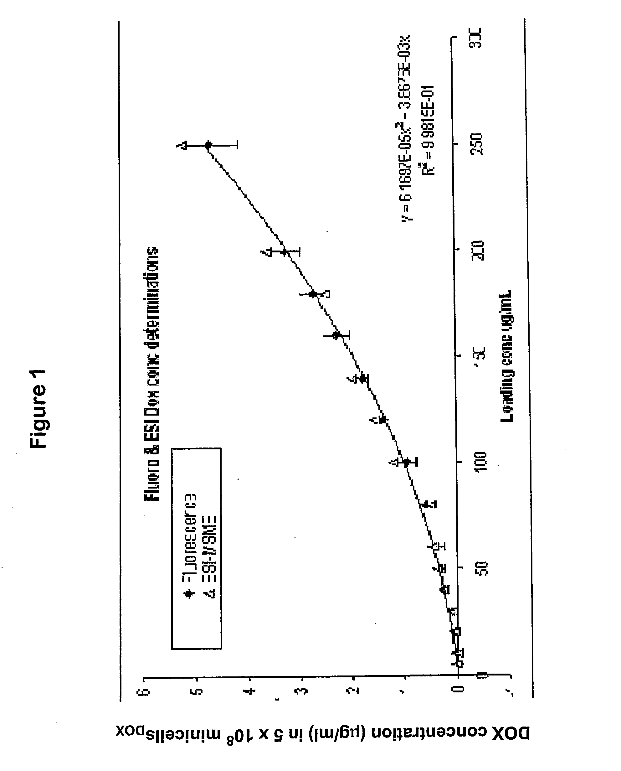 Methods for targeted in vitro and in vivo drug delivery to mammalian cells via bacterially derived intact minicells