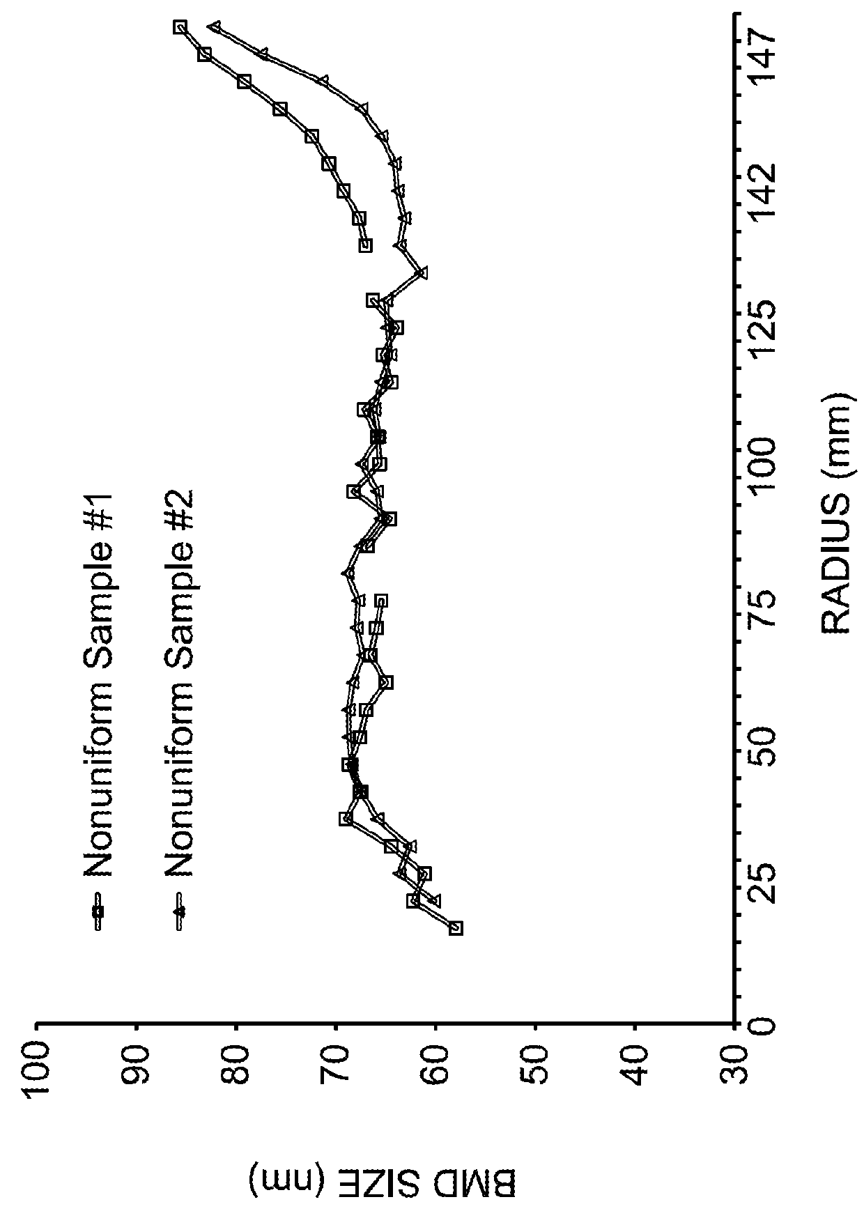 Nitrogen Doped and Vacancy Dominated Silicon Ingot and Thermally Treated Wafer Formed Therefrom Having Radially Uniformly Distributed Oxygen Precipitation Density and Size