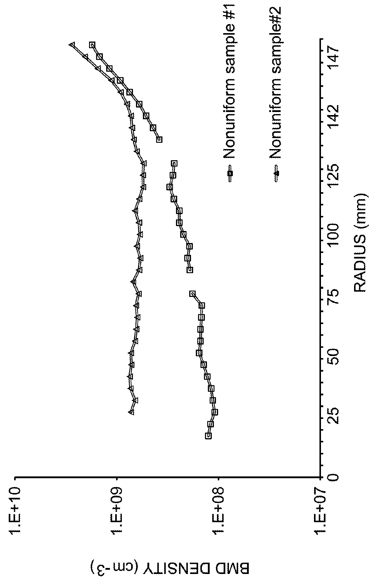 Nitrogen Doped and Vacancy Dominated Silicon Ingot and Thermally Treated Wafer Formed Therefrom Having Radially Uniformly Distributed Oxygen Precipitation Density and Size