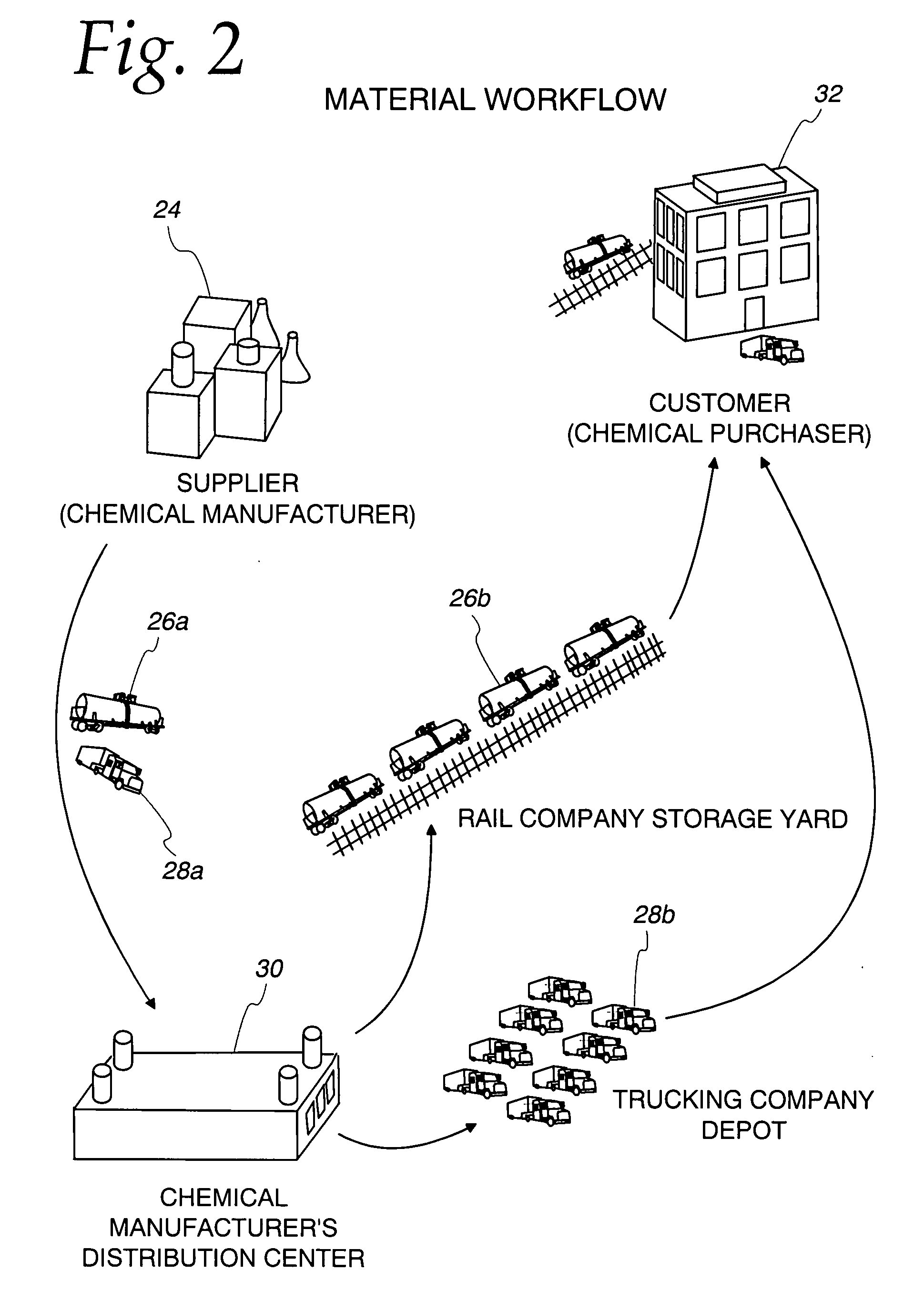 Mobile asset tracking system and method